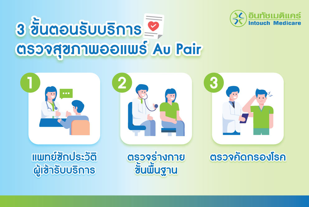 3 ขั้นตอนรับบริการ ตรวจสุขภาพออแพร์ 3 ขั้นตอนรับบริการ ตรวจสุขภาพออแพร์