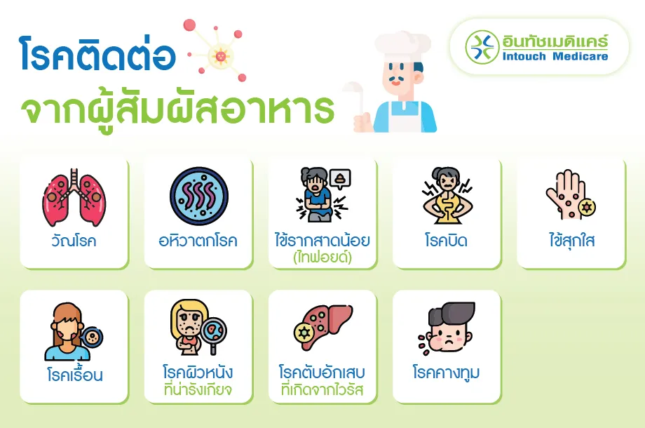 โรคติดต่อจากผู้สัมผัสอาหาร โรคติดต่อจากผู้สัมผัสอาหาร