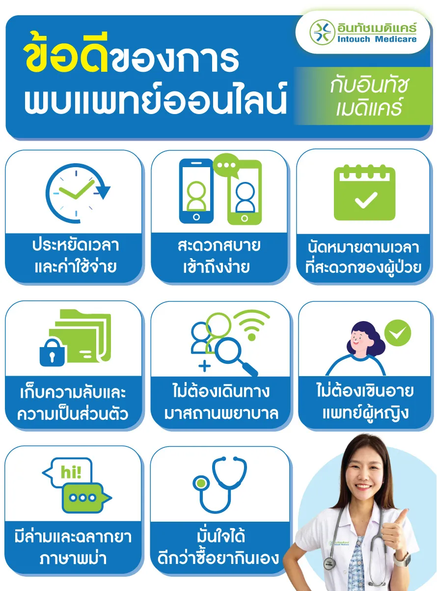 ข้อดีของการพบแพทย์ออนไลน์กับอินทัช