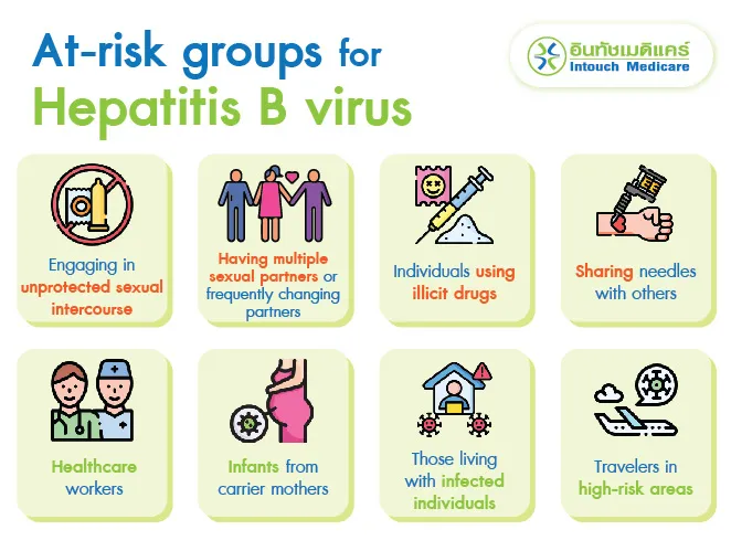 At-risk groups for Hepatitis B virus. At-risk groups for Hepatitis B virus.