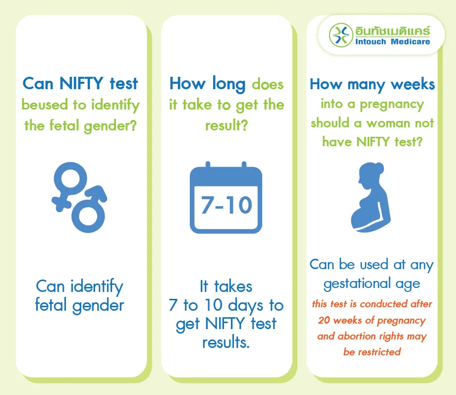 Can NIFTY test be used to identify the fetal gender? Can NIFTY test be used to identify the fetal gender?