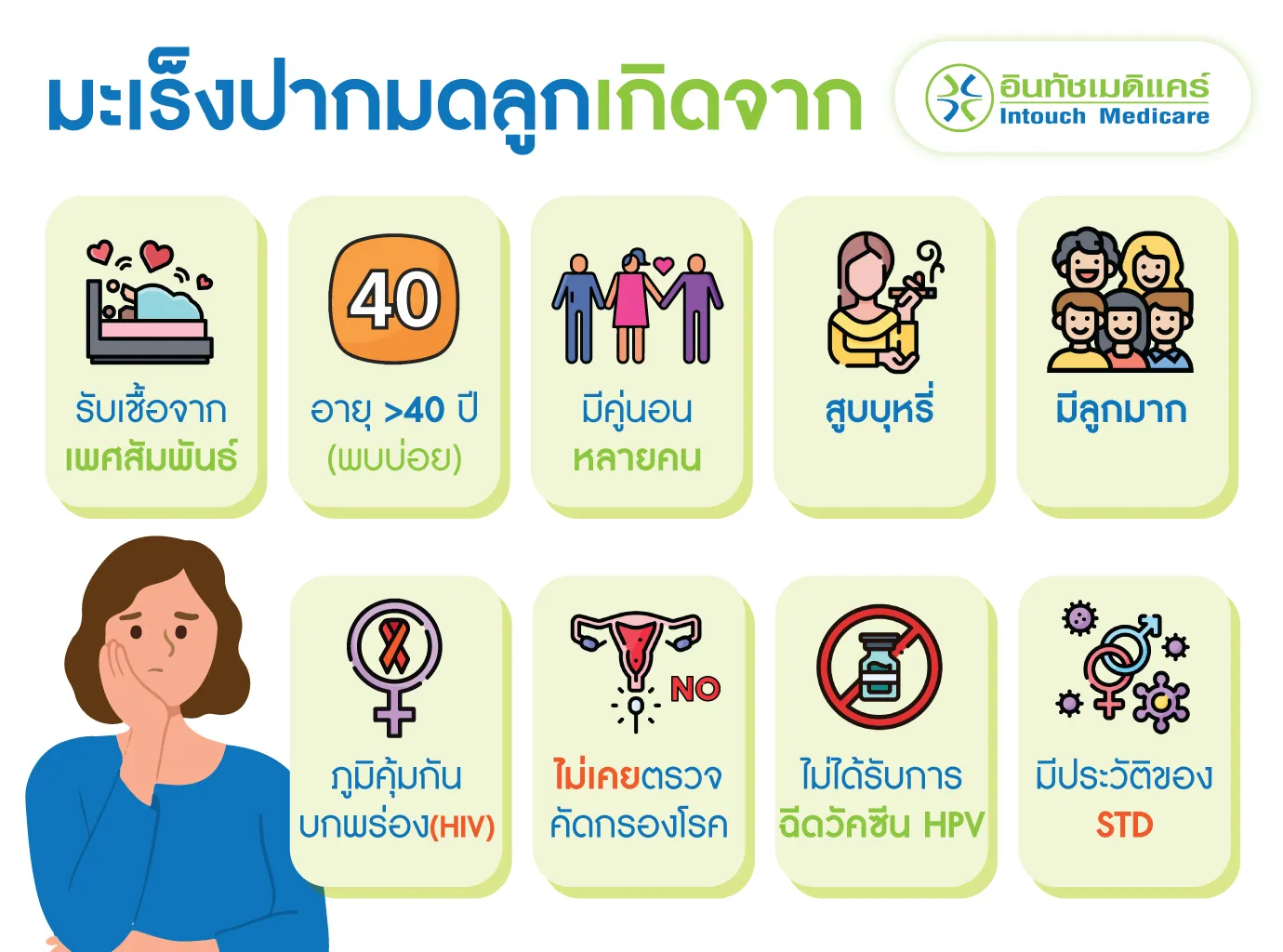 มะเร็งปากมดลูก เกิดจากอะไร?