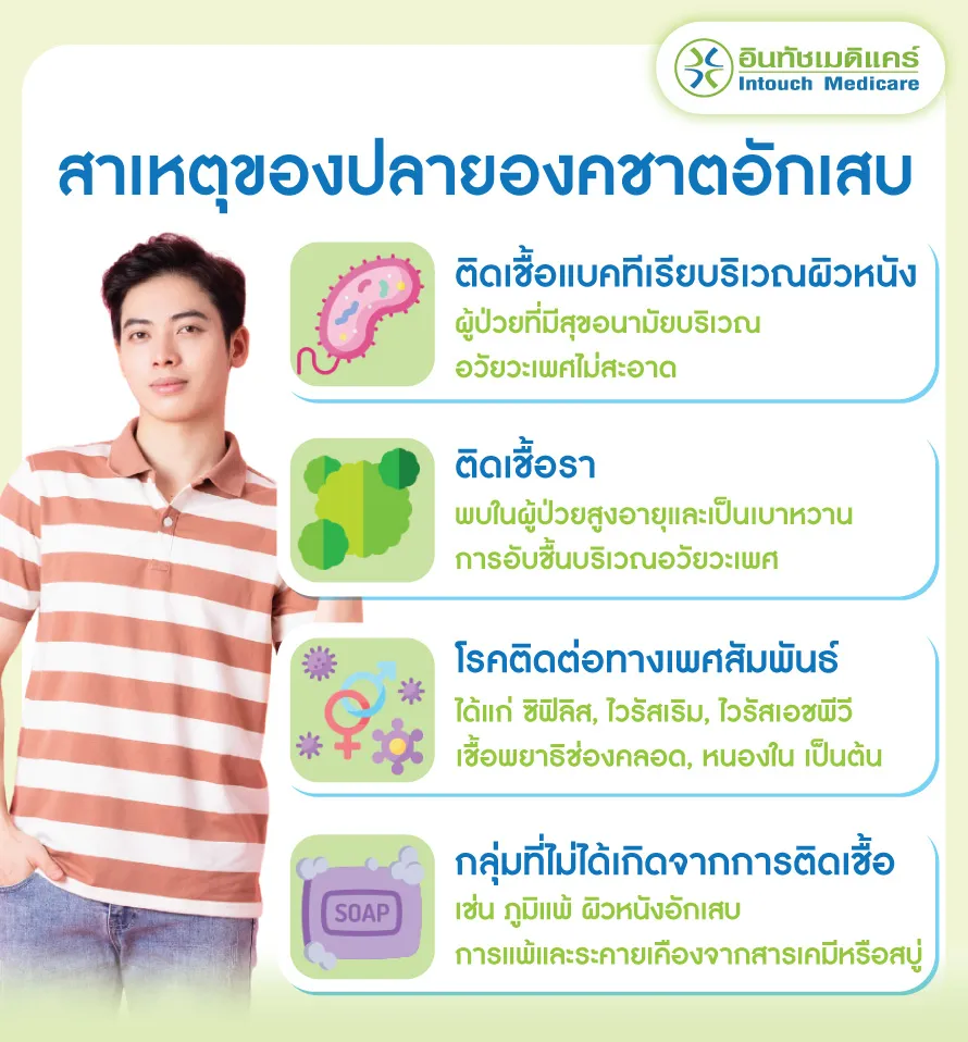 สาเหตุของปลายองคชาตอักเสบ