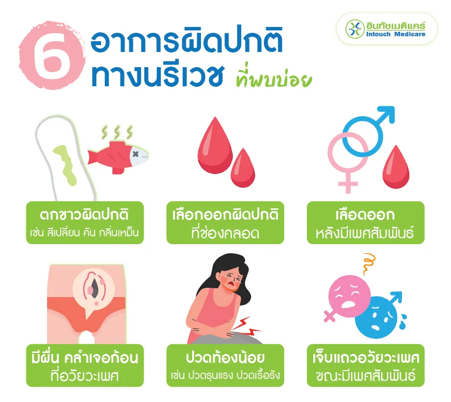 อาการผิดปกติที่พบบ่อยและควรมาตรวจนรีเวช