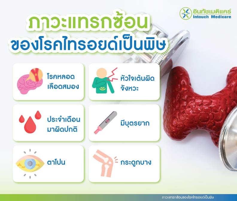 ภาวะแทรกซ้อนของโรคไทรอยด์เป็นพิษ ภาวะแทรกซ้อนของโรคไทรอยด์เป็นพิษ