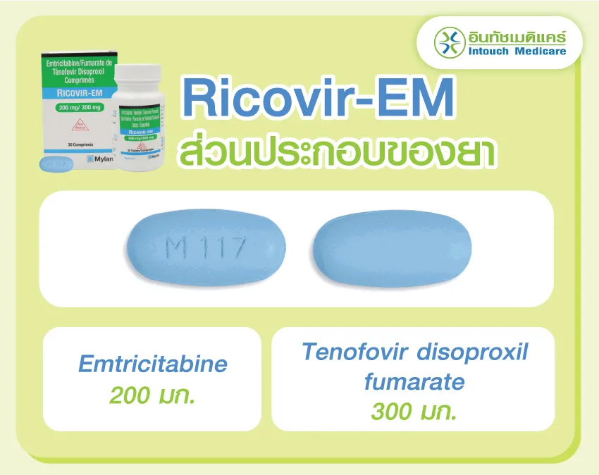 ส่วนประกอบยา Ricovir-EM ส่วนประกอบยา Ricovir-EM