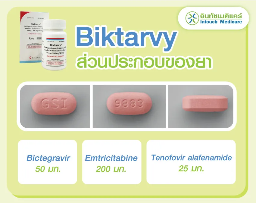 ส่วนประกอบของยา Biktarvy ส่วนประกอบของยา Biktarvy