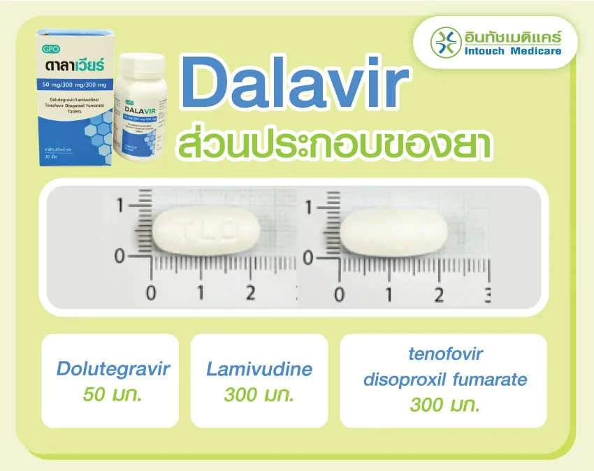 ส่วนประกอบของยา Dalavir