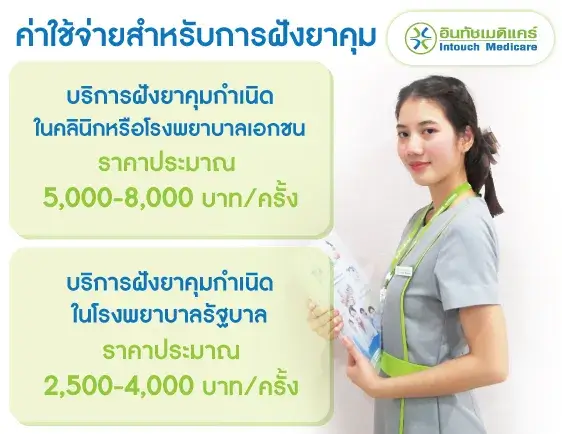 ค่าใช้จ่ายฝังยาคุม ค่าใช้จ่ายฝังยาคุม