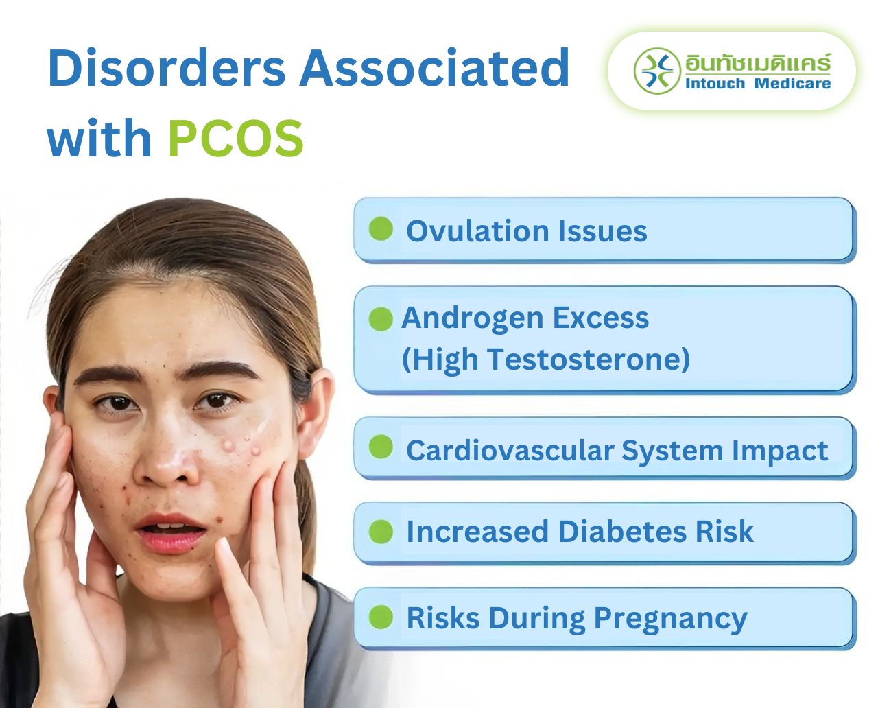 Disorders Associated with PCOS Disorders Associated with PCOS