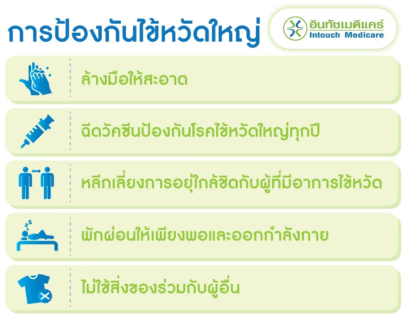 การป้องกันไข้หวัดใหญ่ การป้องกันไข้หวัดใหญ่