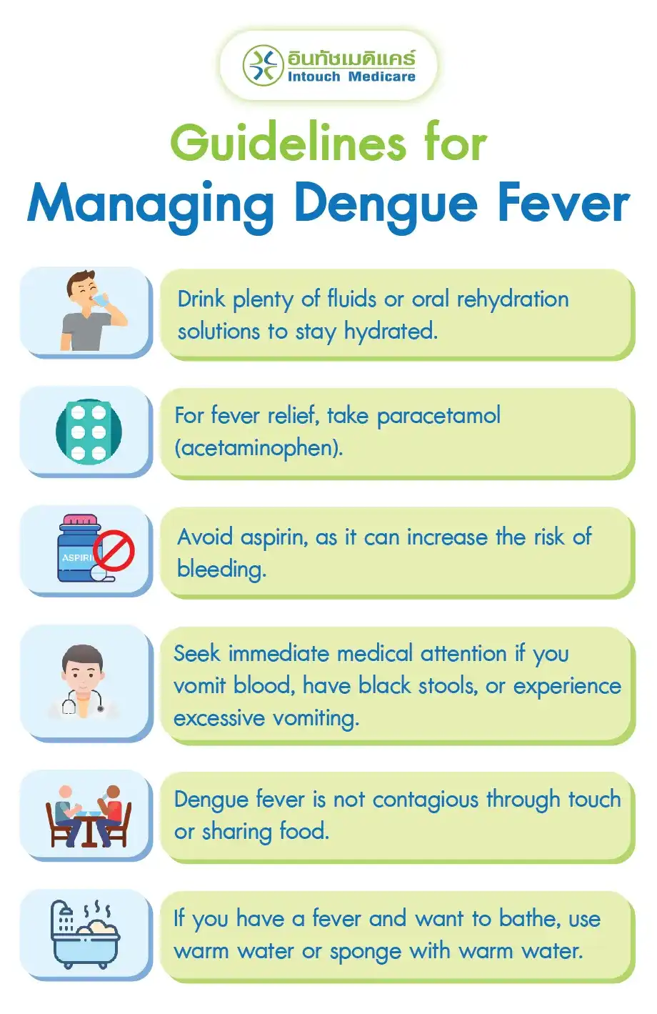 Guidelines for Managing Dengue Fever Guidelines for Managing Dengue Fever