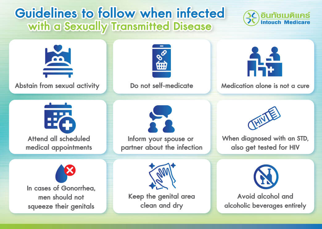 Guidelines to follow when infected with a Sexually Transmitted Disease Guidelines to follow when infected with a Sexually Transmitted Disease