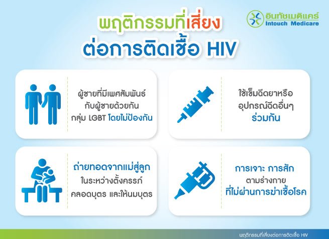 พฤติกรรมที่เสี่ยงต่อการติดเชื้อ HIV พฤติกรรมที่เสี่ยงต่อการติดเชื้อ HIV