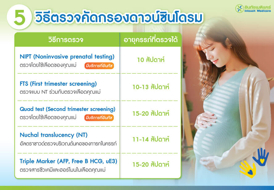 วิธีตรวจคัดกรองดาวน์ซินโดรม วิธีตรวจคัดกรองดาวน์ซินโดรม