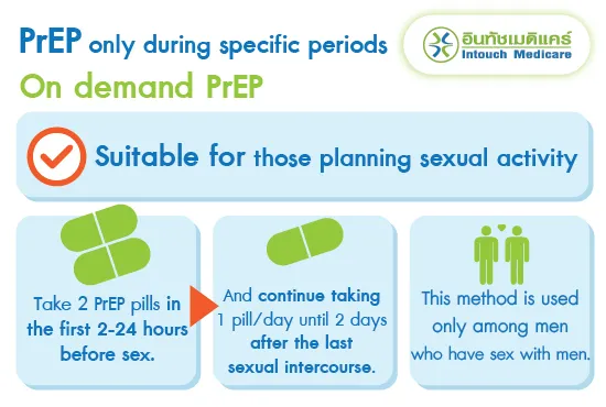 On demand PrEP On demand PrEP
