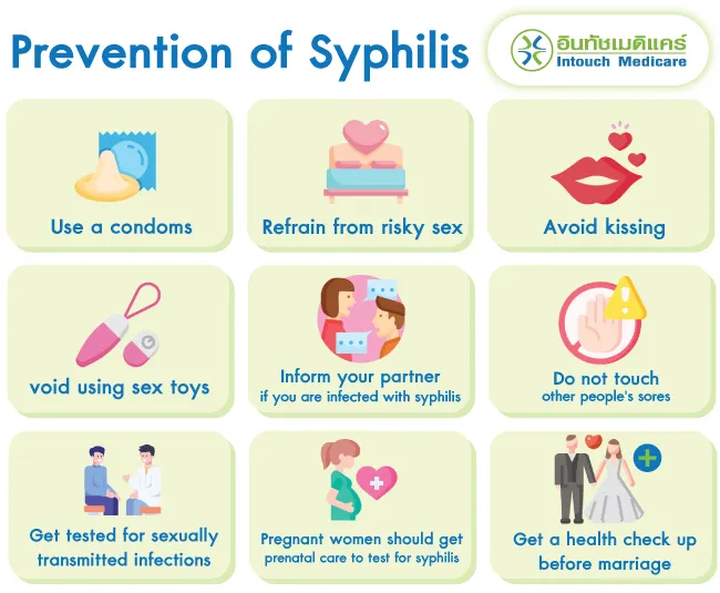 Prevention of Syphilis Prevention of Syphilis