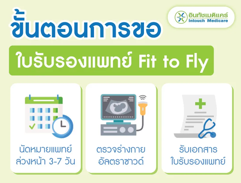 ขั้นตอนการขอใบรับรองแพทย์ Fit to Fly