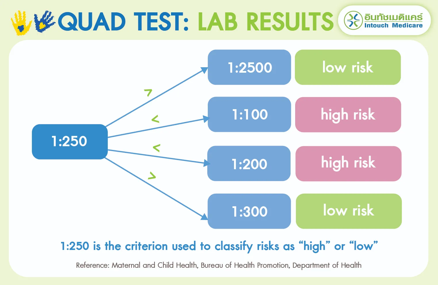 quad test lab results quad test lab results