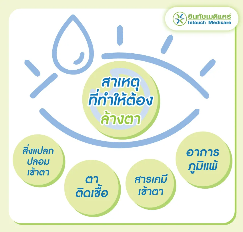 สาเหตุที่ทำให้ต้องล้างตา