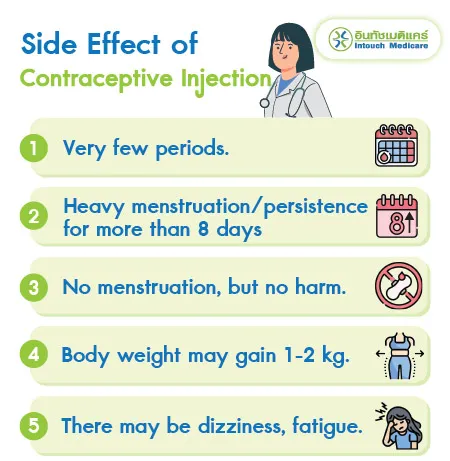 Side Effect of contraceptive injection Side Effect of contraceptive injectionen