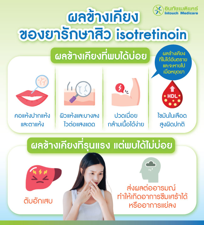 ผลข้างเคียงของยารักษาสิว isotretinoin