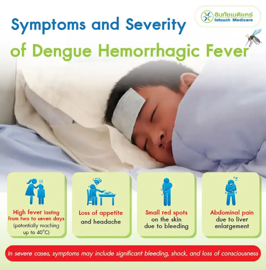 Symptoms and Severity of Dengue Hemorrhagic Fever Symptoms and Severity of Dengue Hemorrhagic Fever