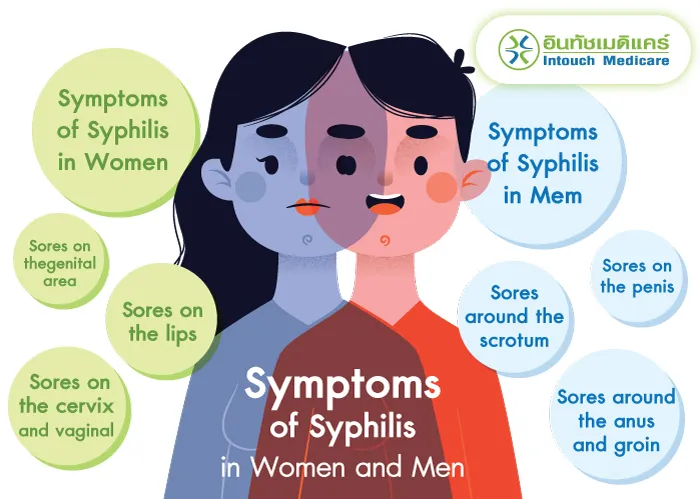 Symptoms of Syphilis in Women and Men Symptoms of Syphilis in Women and Men