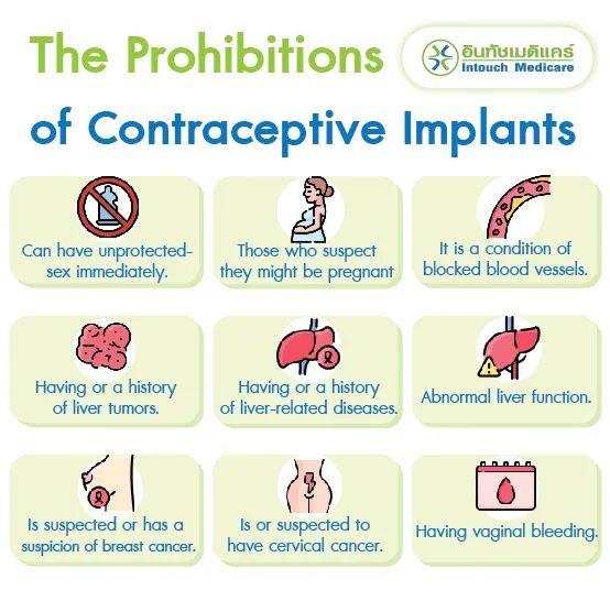 The Prohibitions of Contraceptive Implants The Prohibitions of Contraceptive Implants