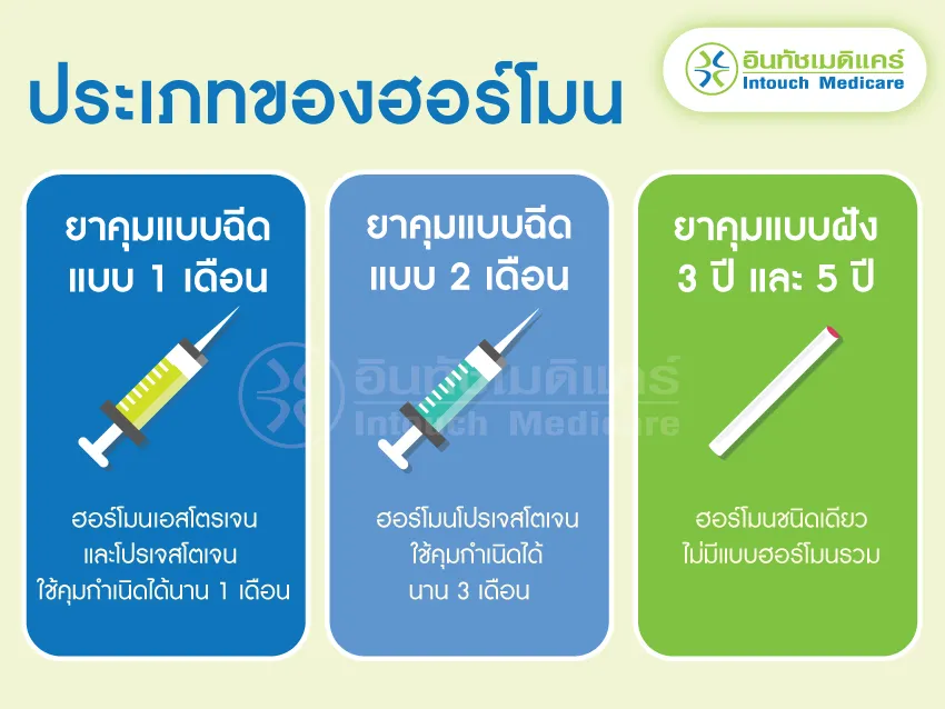 ประเภทของฮอร์โมน ประเภทของฮอร์โมน