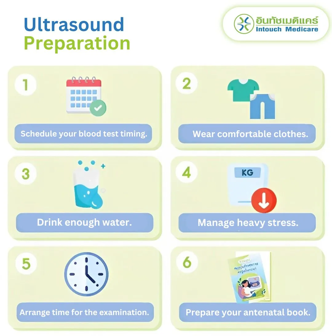 Ultrasound Preparation Ultrasound Preparation