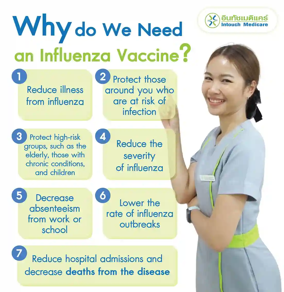 Why do we need an Influenza Vaccine? Why do we need an Influenza Vaccine?