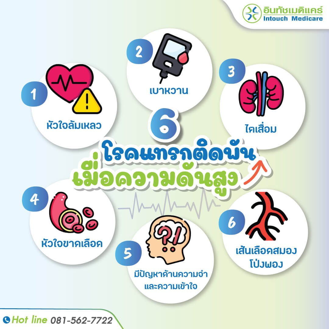 โรคแทรกซ้อน ความดันโลหิตสูง โรคแทรกซ้อน ความดันโลหิตสูง