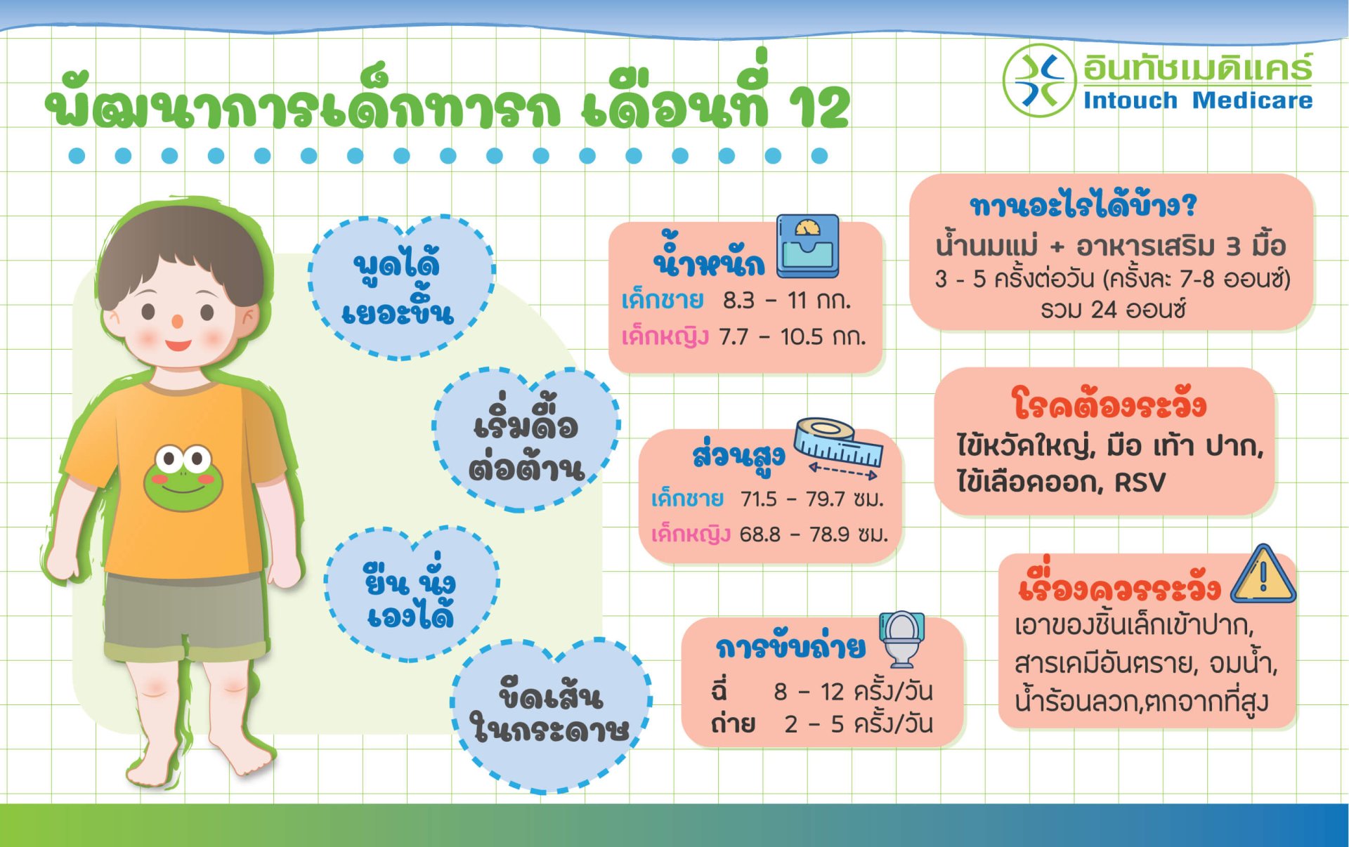 พัฒนาการเด็กทารกเดือนที่ 12 baby-development-in-12-month