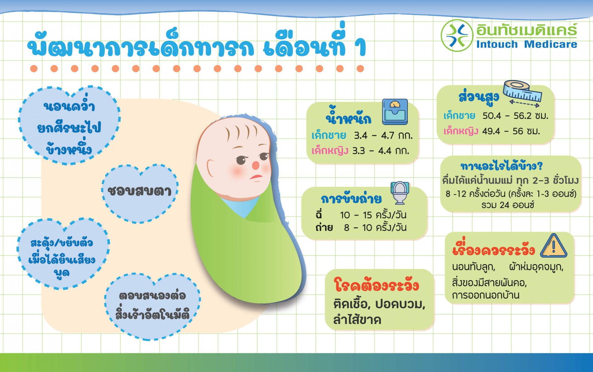 พัฒนาการเด็กทารกเดือนที่ 1 baby-development-in-1-month