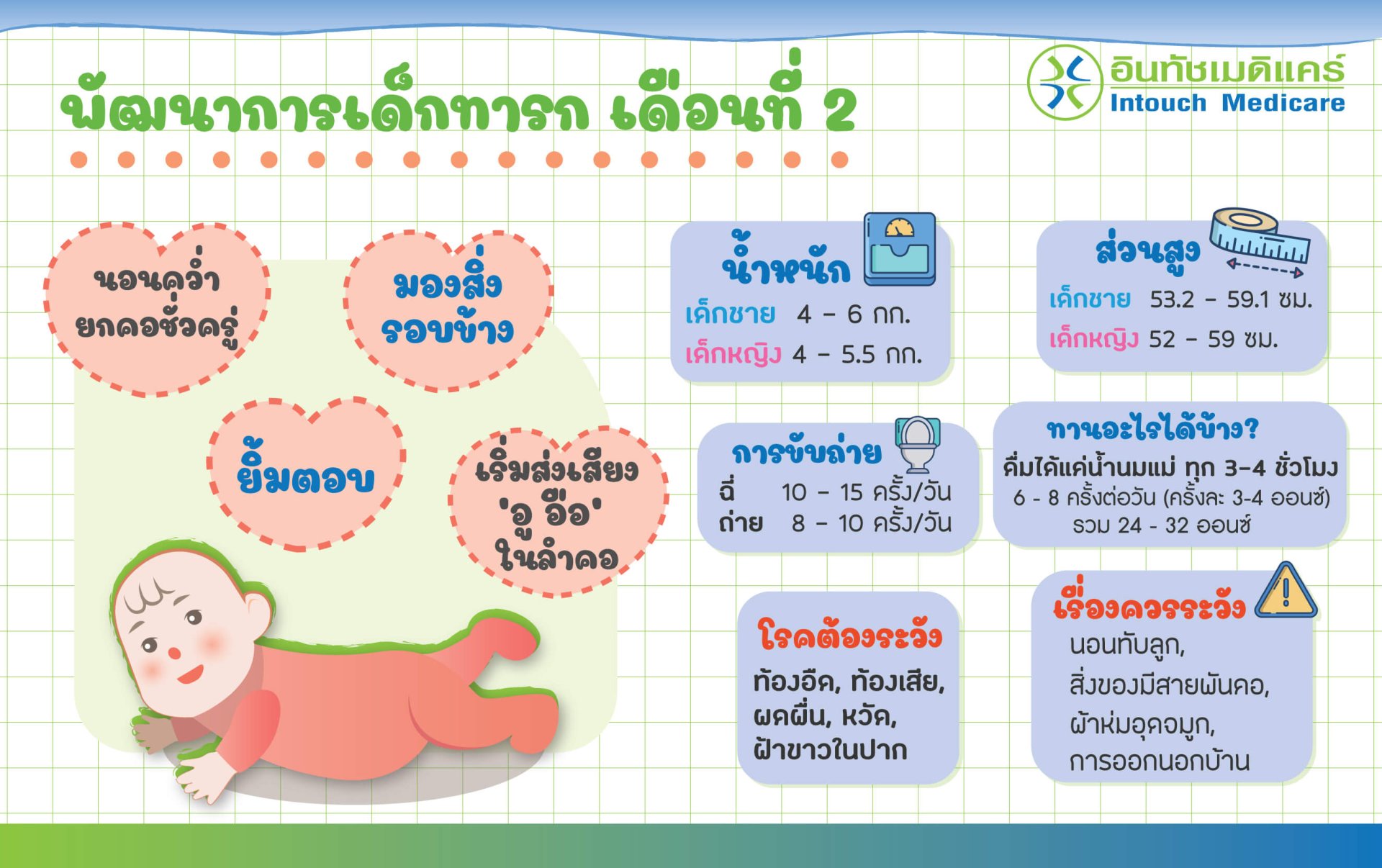 baby-development-in-2-month
