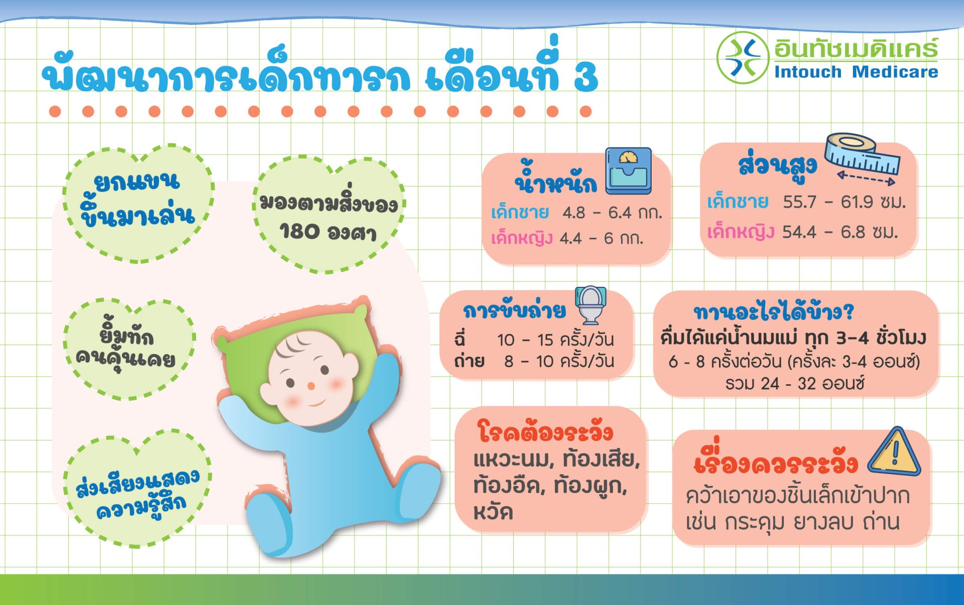 พัฒนาการเด็กทารกเดือนที่ 3 baby-development-in-3-month