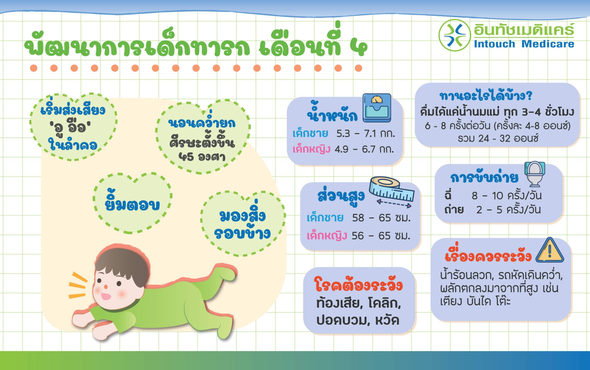 พัฒนาการเด็กทารกเดือนที่ 4 baby-development-in-4-month
