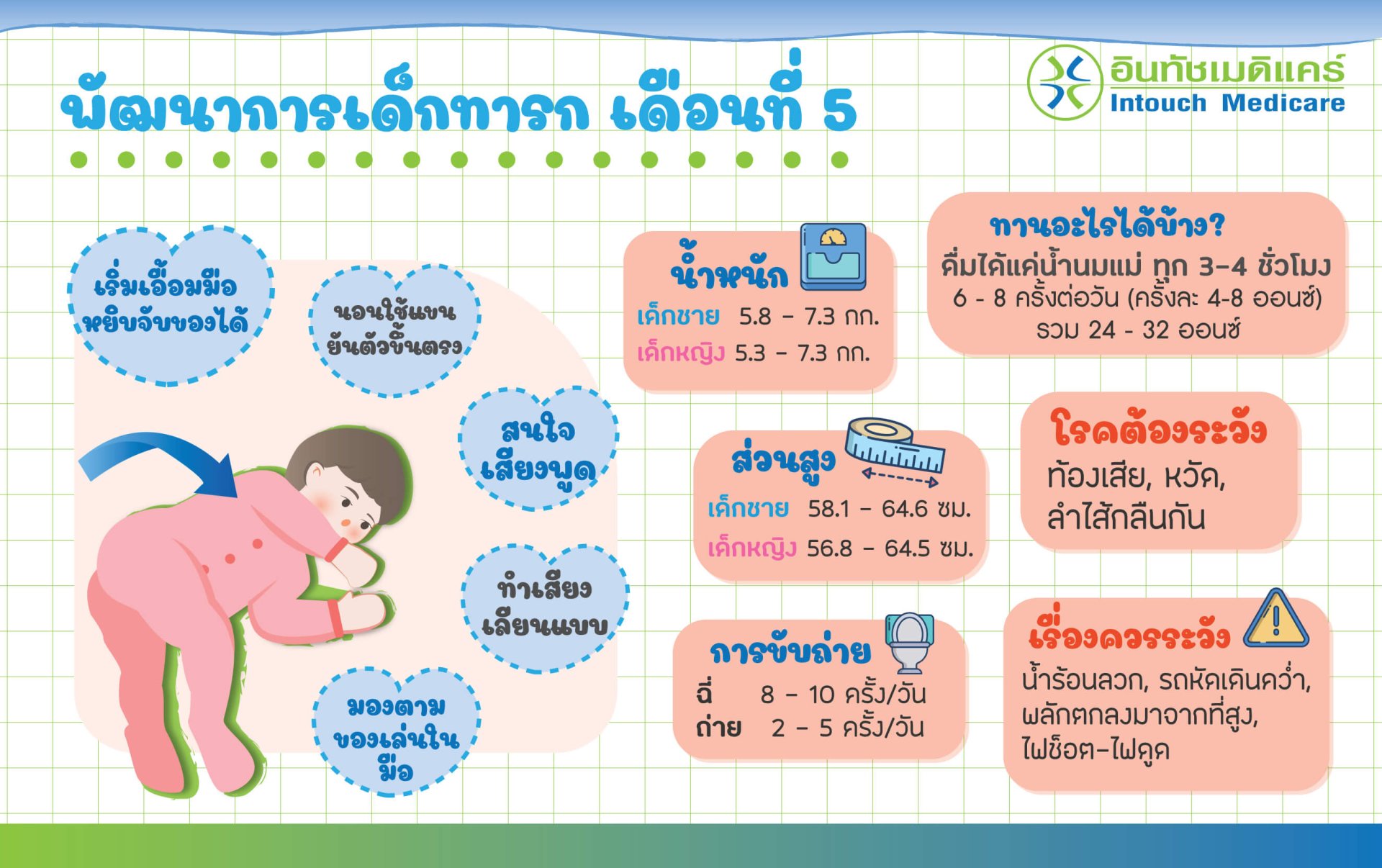 พัฒนาการเด็กทารกเดือนที่ 5 baby-development-in-5-month