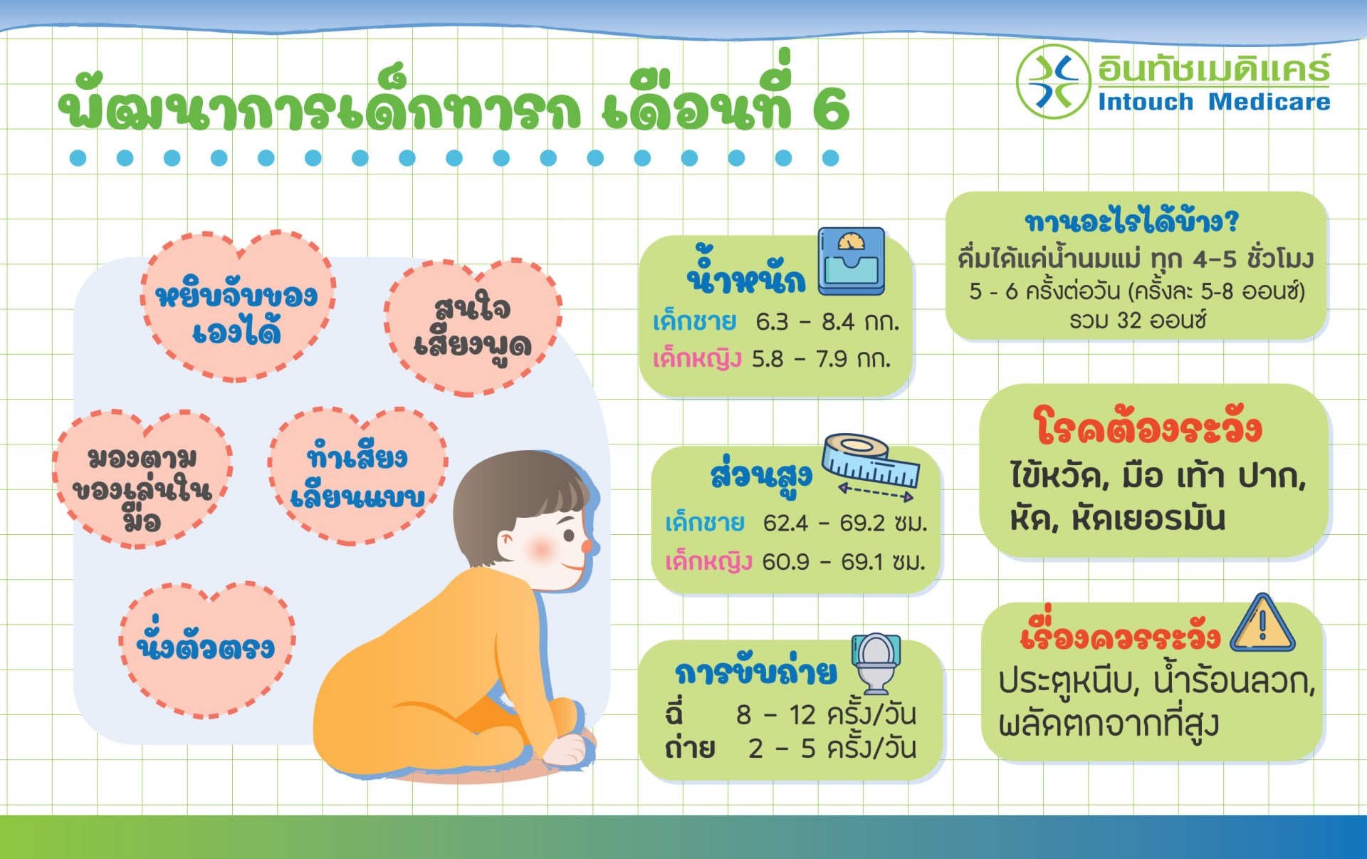 พัฒนาการเด็กทารกเดือนที่ 6 baby-development-in-6-month