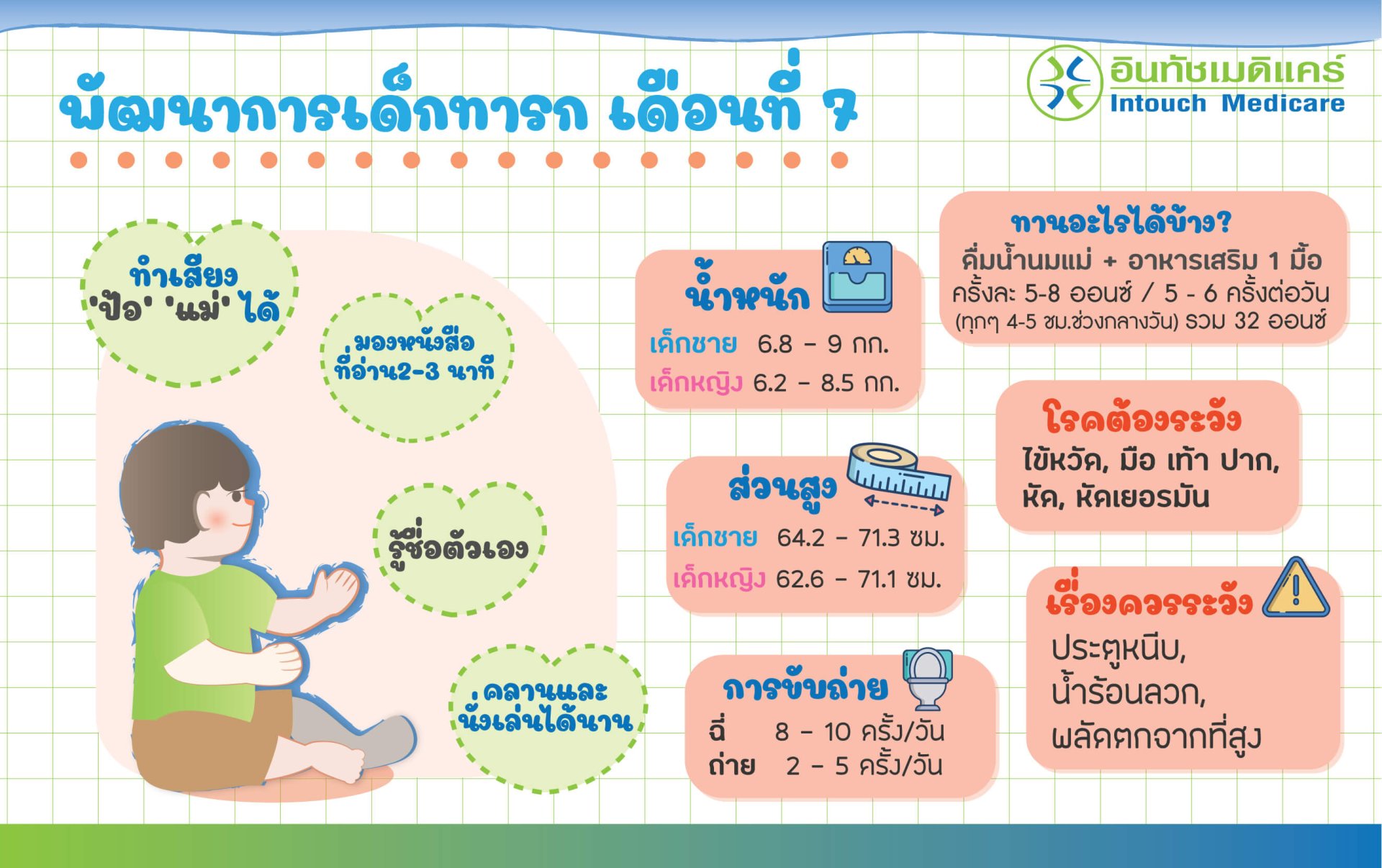 พัฒนาการเด็กทารกเดือนที่ 7 baby-development-in-7-month