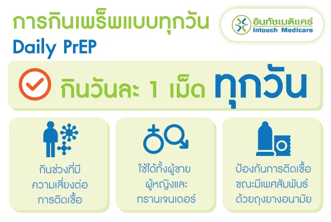 วิธีกินยา PrEP แบบทุกวัน Daily PrEP