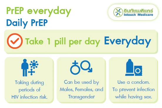 Daily PrEP Daily PrEP