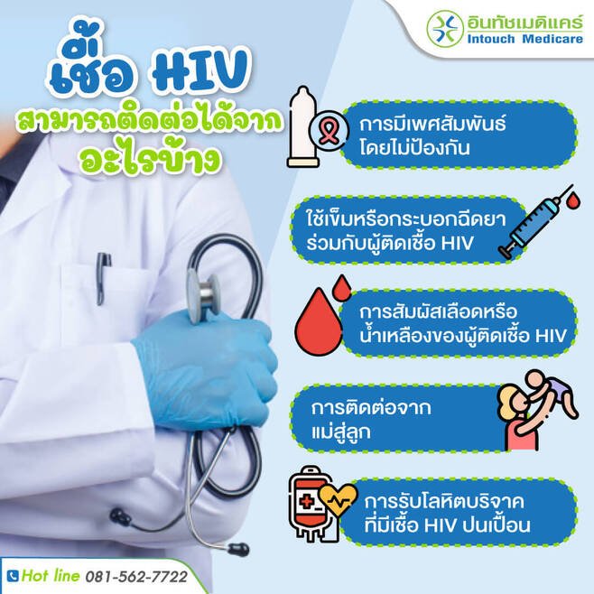 จะเกิดอะไรขึ้นเมื่อคุณได้รับเชื้อ HIV จะเกิดอะไรขึ้นเมื่อคุณได้รับเชื้อ HIV