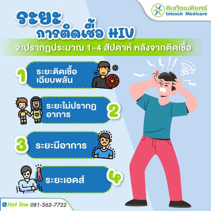 ระยะการติดเชื้อ HIV ระยะการติดเชื้อ HIV