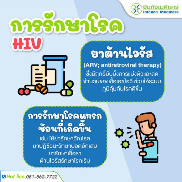 การรักษาโรค HIV การรักษาโรค HIV