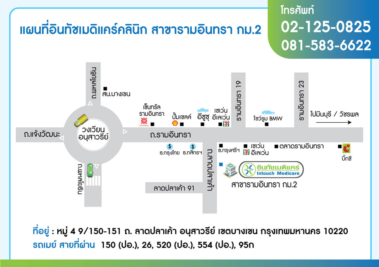 แผนที่อินทัชเมดิแคร์สาขารามอินทรา กม.2 แผนที่อินทัชเมดิแคร์สาขารามอินทรา กม.2