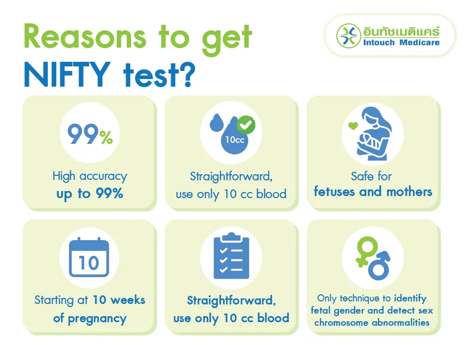 Reasons to get NIFTY test? Reasons to get NIFTY test?