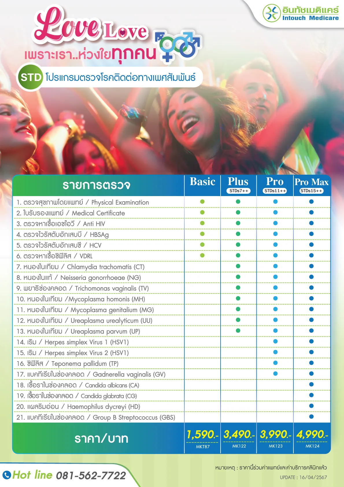 โปรแกรมตรวจโรคติดต่อทางเพศสัมสัมพันธ์