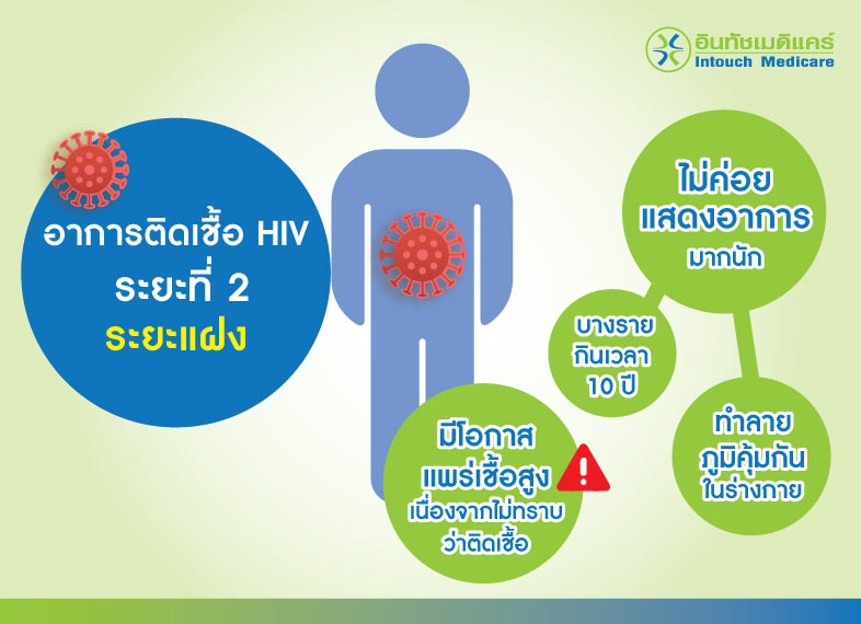 อาการติดเชื้อ hiv ระยะที่ 2 ระยะแฝง อาการติดเชื้อ hiv ระยะที่ 2 ระยะแฝง